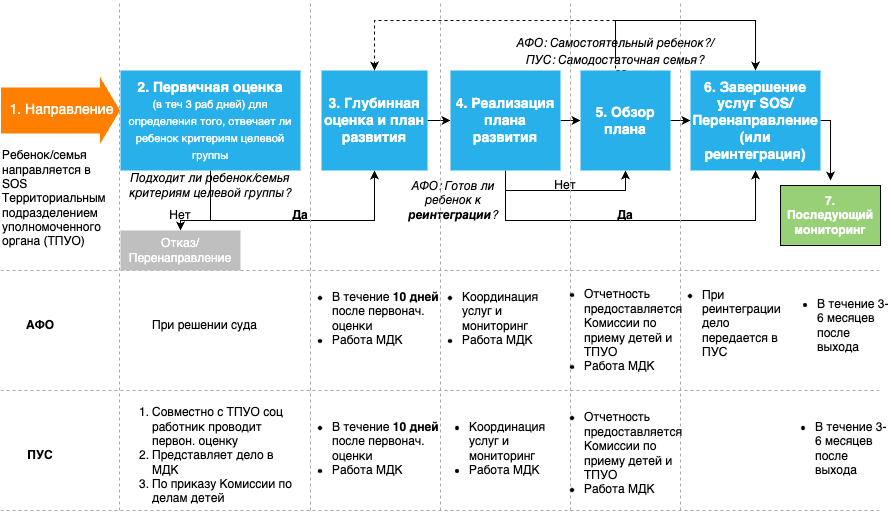 A picture containing diagramDescription automatically generated